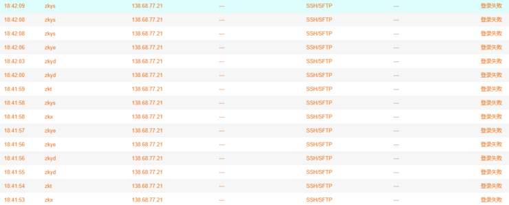 SSH attacks